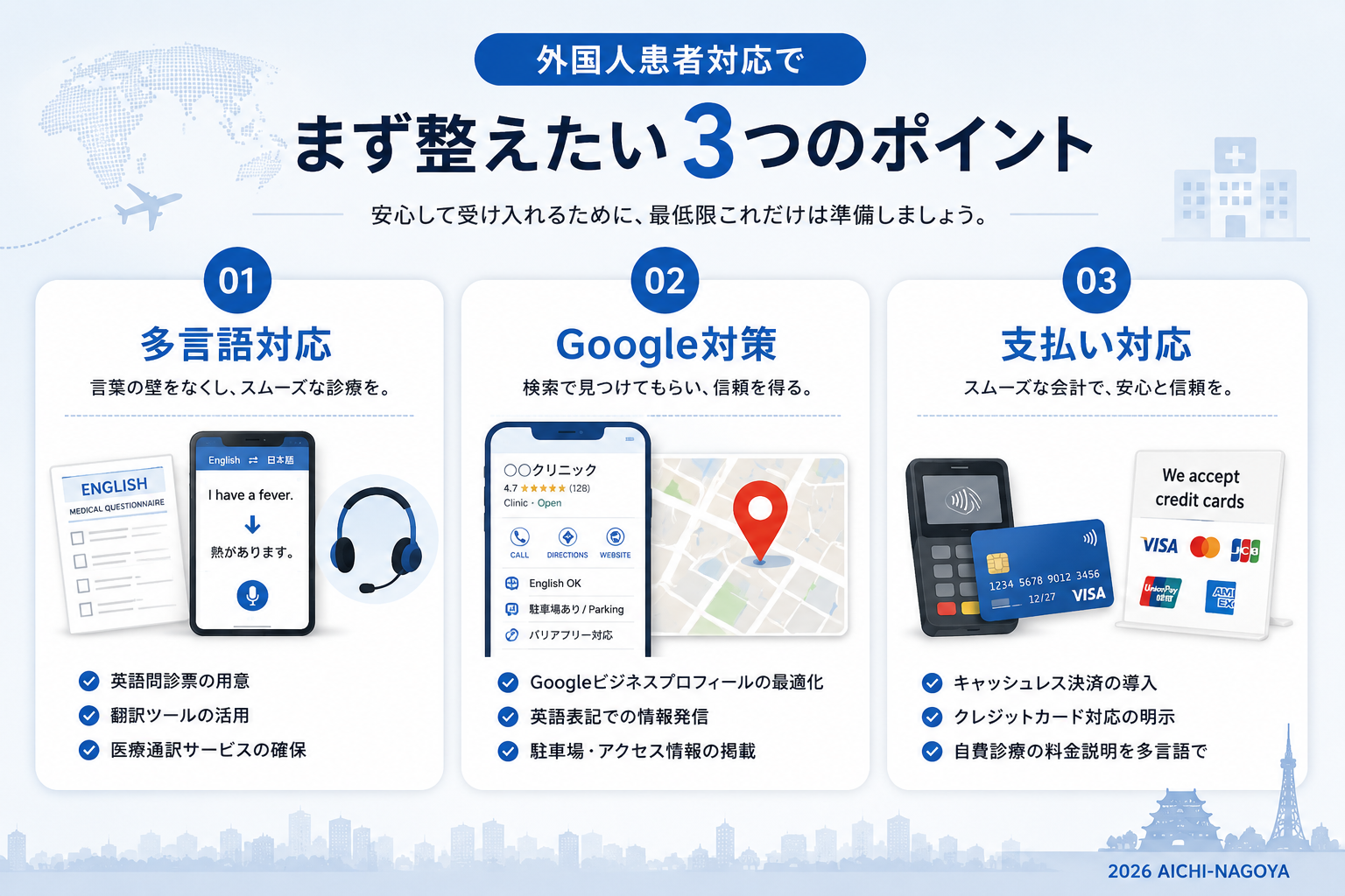 外国人患者受入のための多言語対応・Google対策・支払い対応インフォグラフィック