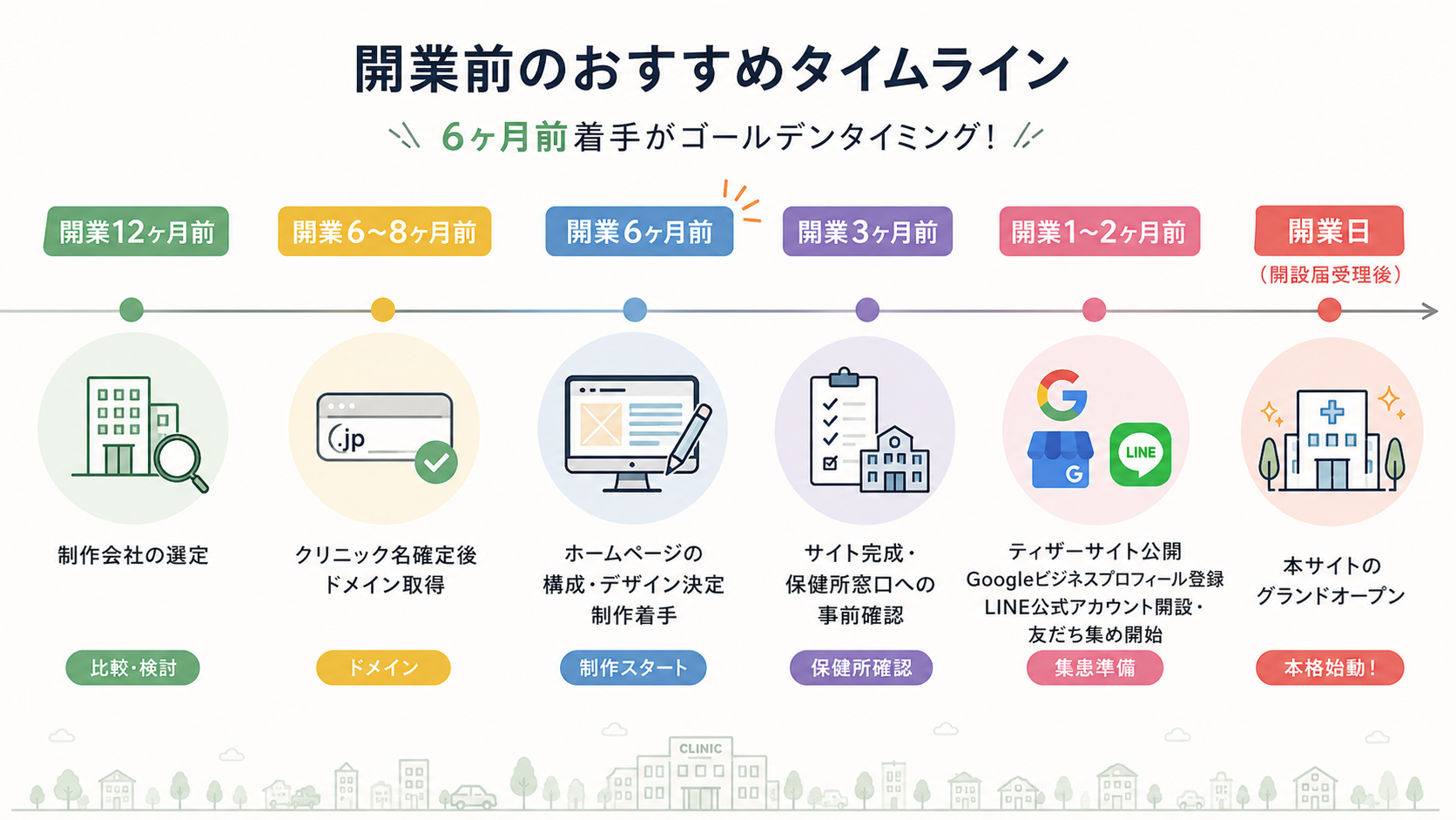 クリニック開業前のホームページ準備タイムライン