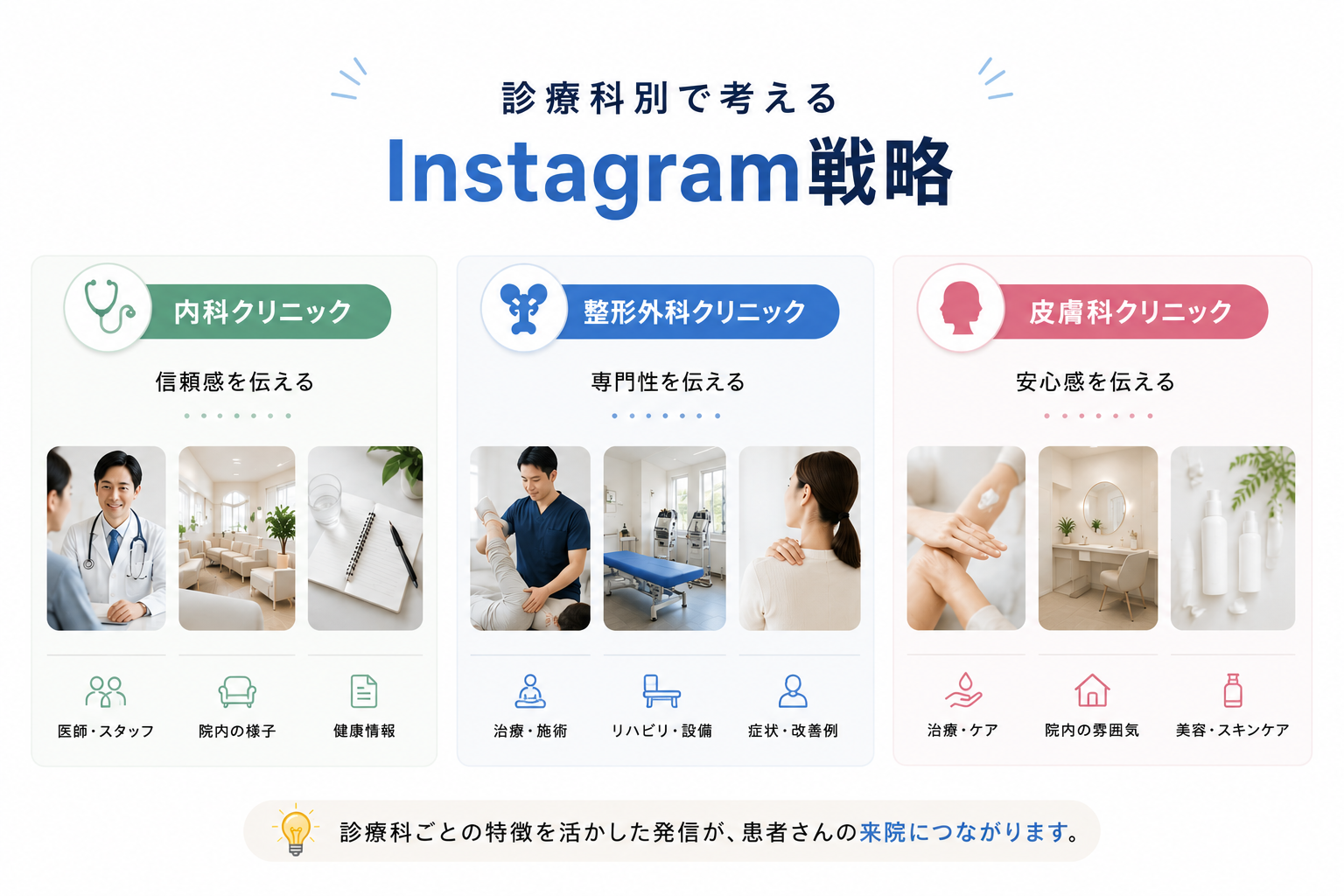 内科・整形外科・皮膚科の診療科別Instagram運用戦略比較