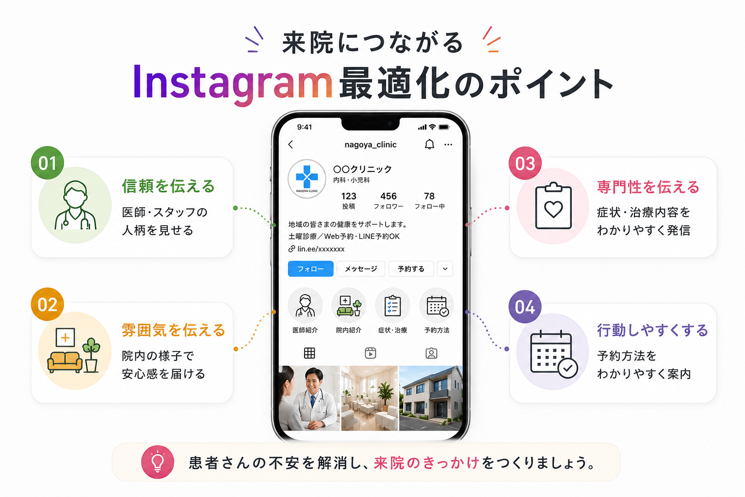Instagramから予約・来院につなげるクリニックの導線設計