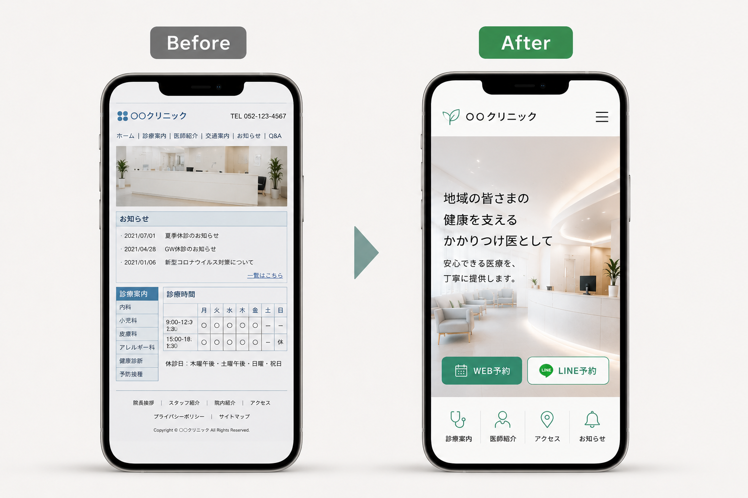 スマートフォンで見た古いクリニックホームページと最新ホームページを比較したイメージ