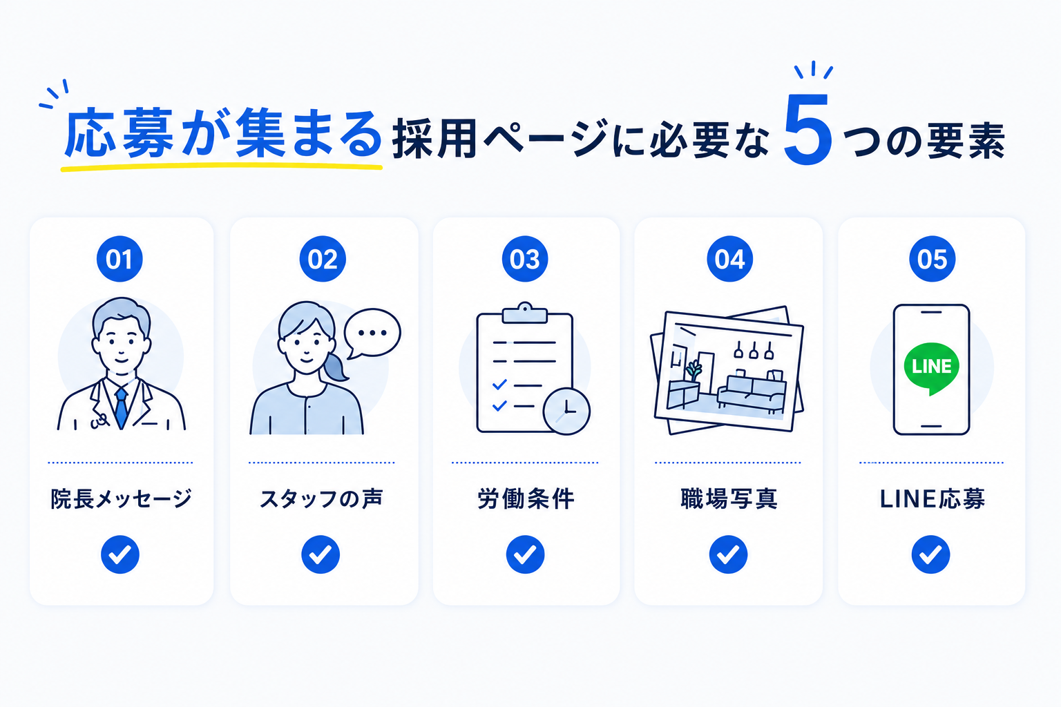 応募が集まる採用ページに必要な5つの要素をまとめたチェックリスト